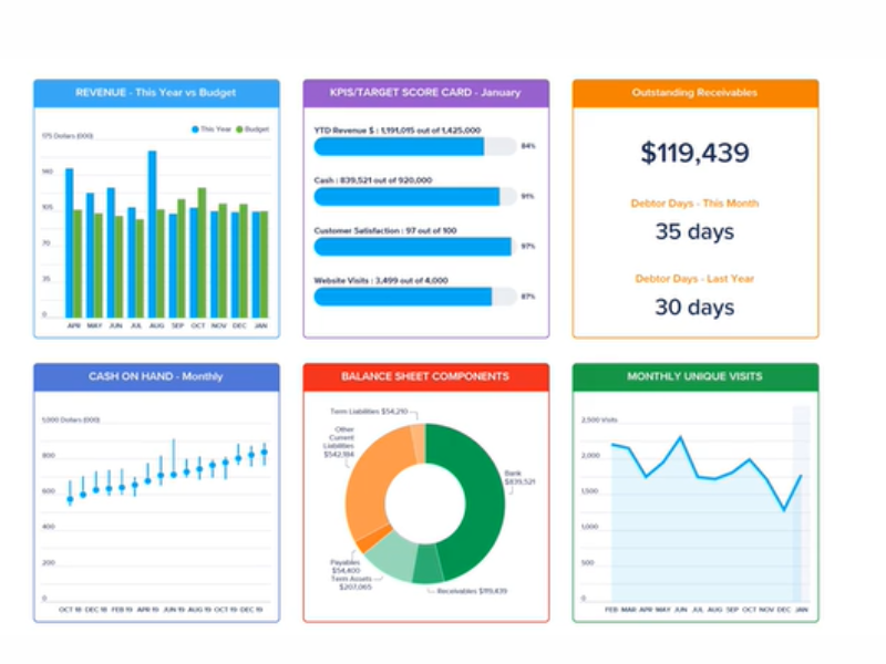 Financial Analytics