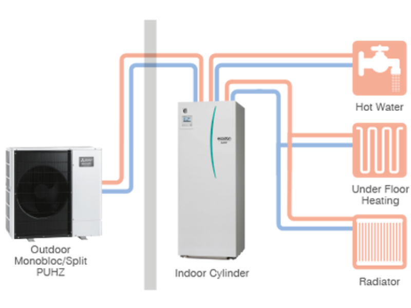 New System including hot water cylinder